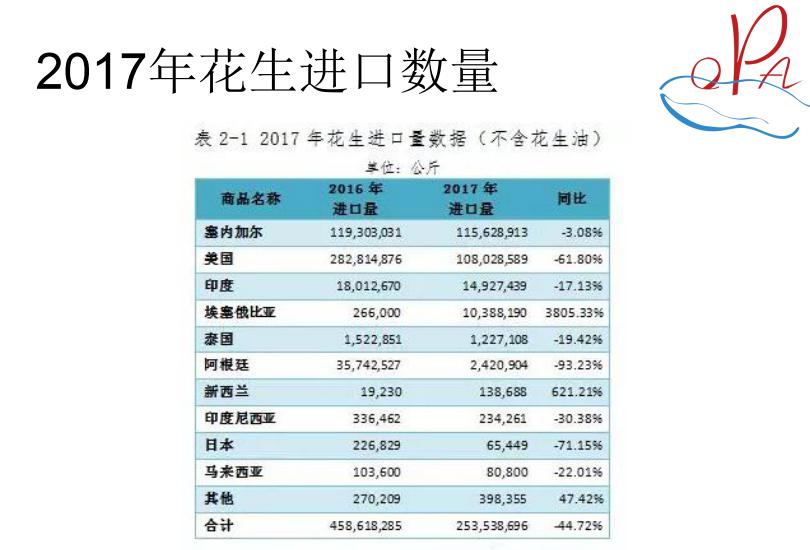 第三十届花生 腰果展望高峰论坛 详细报道 会议内容 农业展望网